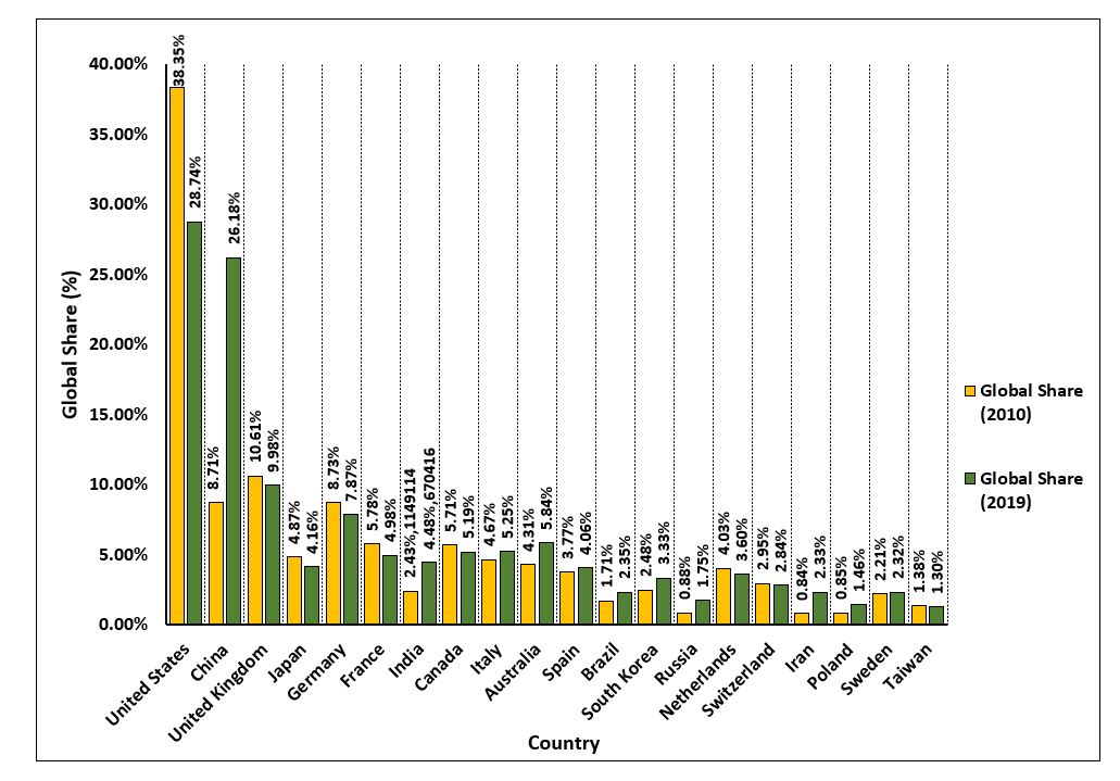 Citation statistics