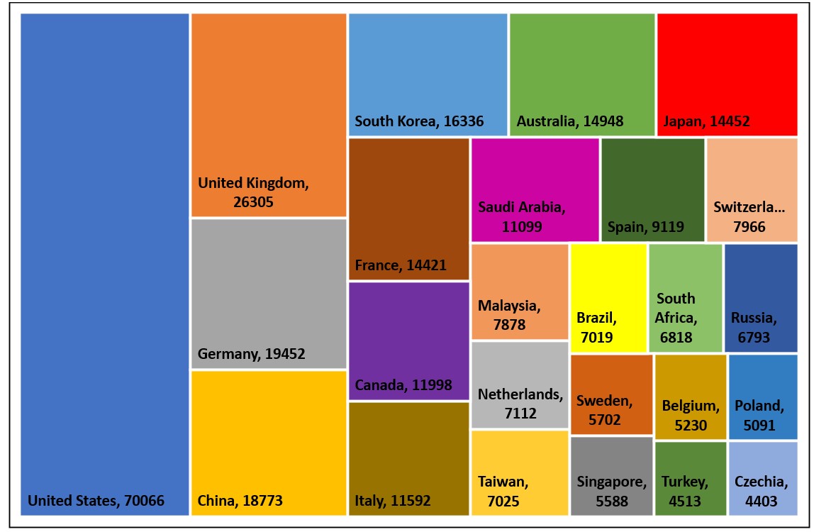 Citation statistics